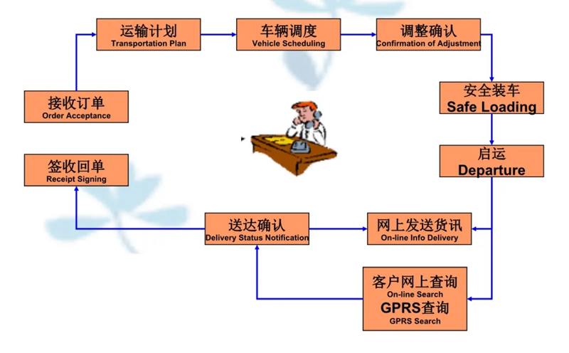 吴江震泽直达兴安物流公司,震泽到兴安物流专线