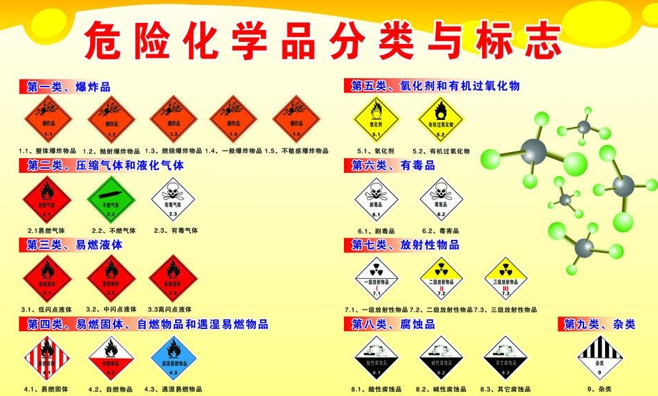 上海到兴安危险品运输